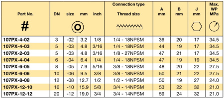 60° CONE 3/8-18 NPSM NUT