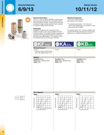 PLG 1/4 CYLINDRICAL BR