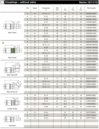 CPL SL M16X1.5 45° MALE FKM BR