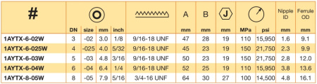 UNF 3/4-16  NUT 59° CONE