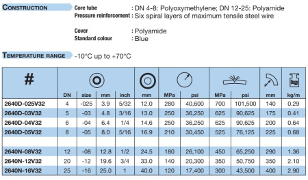 2640DC3C3080803-3000