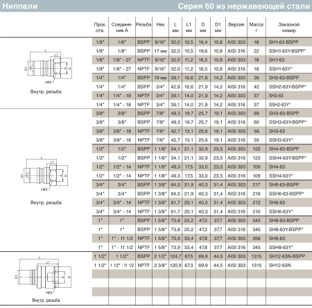 SH1-63 BSPP