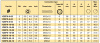 DKO-L 24°CONE M NUT DN20 45°EL