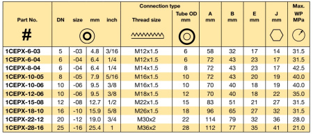 DKO-L 24°CONE M NUT DN20 45°EL