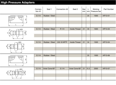 ADAPTER ISO-G 1/4*3/8-18 NPTF