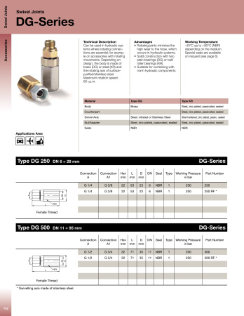 SWIVEL JOINT 7/8-14UNF