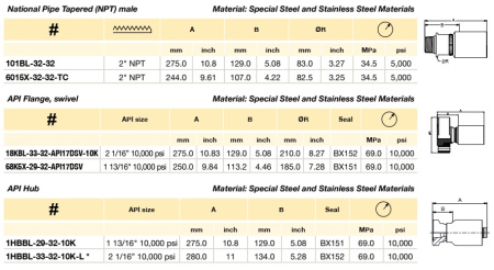 1HBBL-29-32C4501-10K