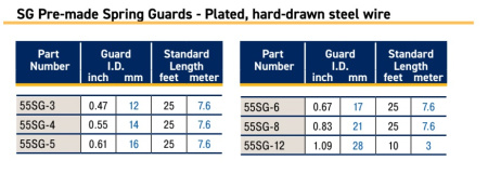 PLASTIC HOSE GUARD