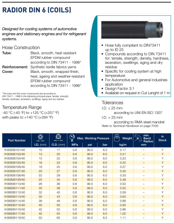 RADIOR DIN            22X29
