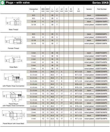 PLG 2X4MM PHOSE CONN PM FKM BR