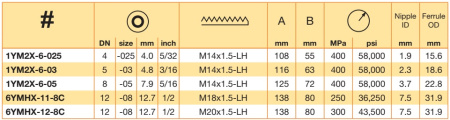 HD-ANSCHL. 59° M 18X1.5 -LH