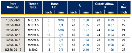 HEAVY SERIES METRIC SWIVEL