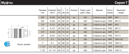 COUPLING, ELIM.SS-BRASS,K6375