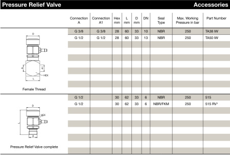 PRESSURE RELIEVE VALVE