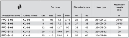 ANTI-ABRASION SLEEVE DN 08