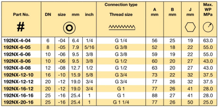 NIPPLE DN 25 / 60° CONE