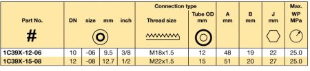 DK-L 24° CONE M18X1.5 NUT SW22