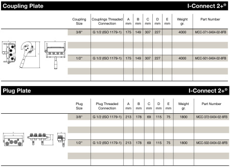 1/2 H PRESSURE CAP STEEL