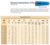 COOLANT HOSE 3PLY 1/2