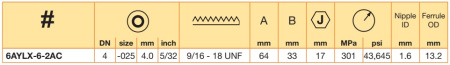 NIPPLE DN 12 / 59° CONE SS
