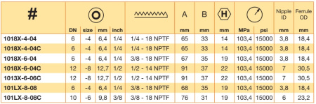 NPTF 1/2-14 MALE-60° FLARE