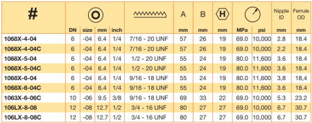 JIC 9/16-18 UNF