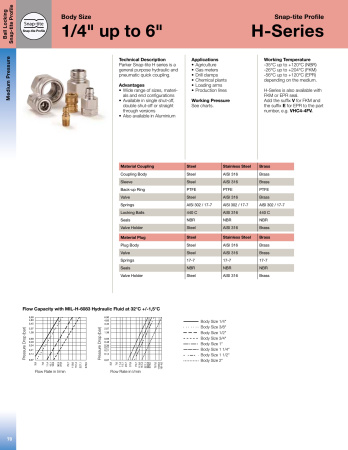 2 H COUPLER VALVED SST