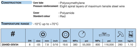 MAXIMUM PRESSURE WATER JETTING