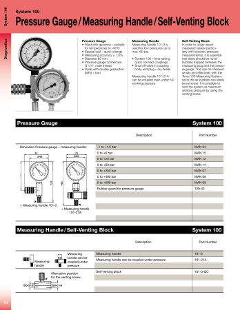 MANOMETER -1-+1,5 BAR