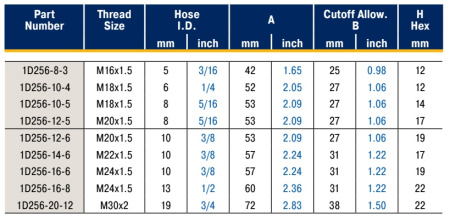 Male Stud Metric 24° Cone