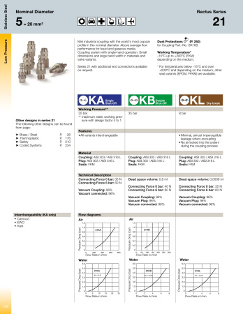 INSTICKSNIPPEL, INV, EPDM