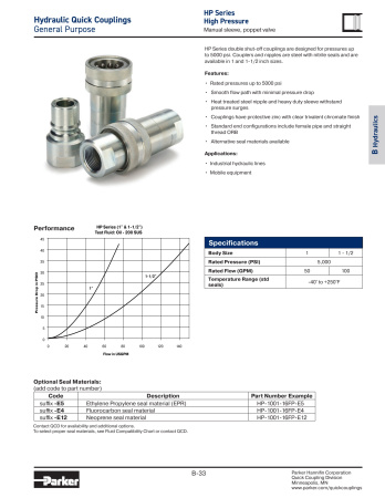 QUICK COUPLER HP SERIES 1