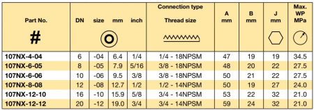 60° CONE 3/4-14 NPSM NUT