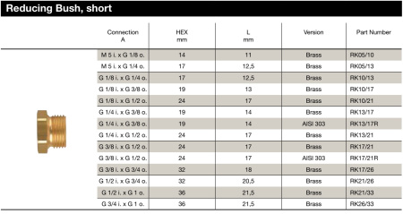 REDUCING BUSH BR NP G1/4XG1/2