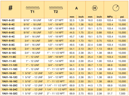 TYPE M 1/2 IN NPT POLYFLEX
