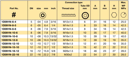 METRIC MALE 24°CONE  LIGHT