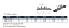 MANIFOLD TRANSAIR D25 4 OUTLET