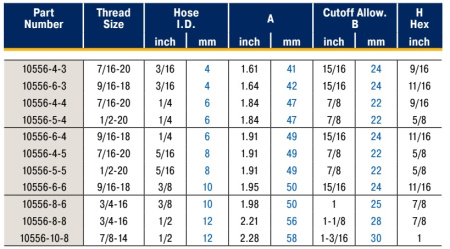 Male SAE Straight Thread with