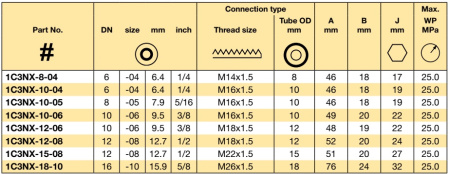 NIPPLE DN 20 DK-L 24°CONE