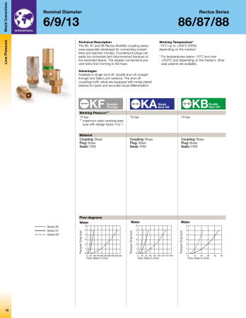 CPL 1/2 MALE BSPP NBR ST
