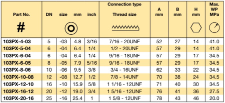 JIC 37° FLARE UNF NUT DN = 12