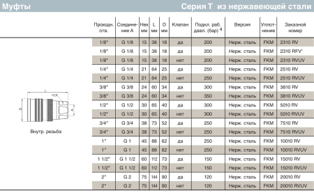 COUPLING BODY, STAINLESS,EPDM