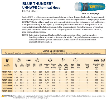 BLUE THUNDER CHEM 2