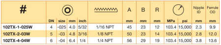 1/16-27 NPTF female