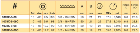 NPSM 1/2