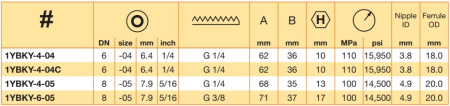 BSP MALE G 1/4