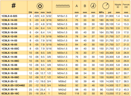 NIPPEL DN 08 DKO-S 24° KON.