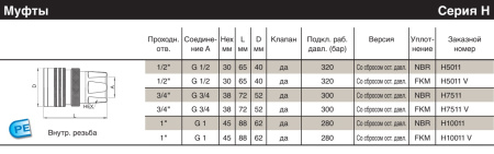 COUPLING BODY, ELIM