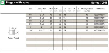 CPL 3/4 FEMALE BSPP EPDM POM