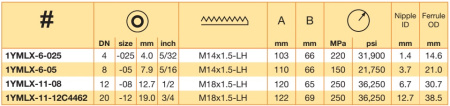 HP-CONNECT 59° M 14X1.5 -LH